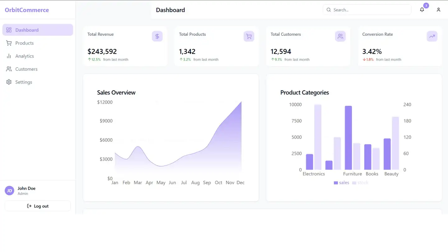 Orbit E-Commerce Dashboard